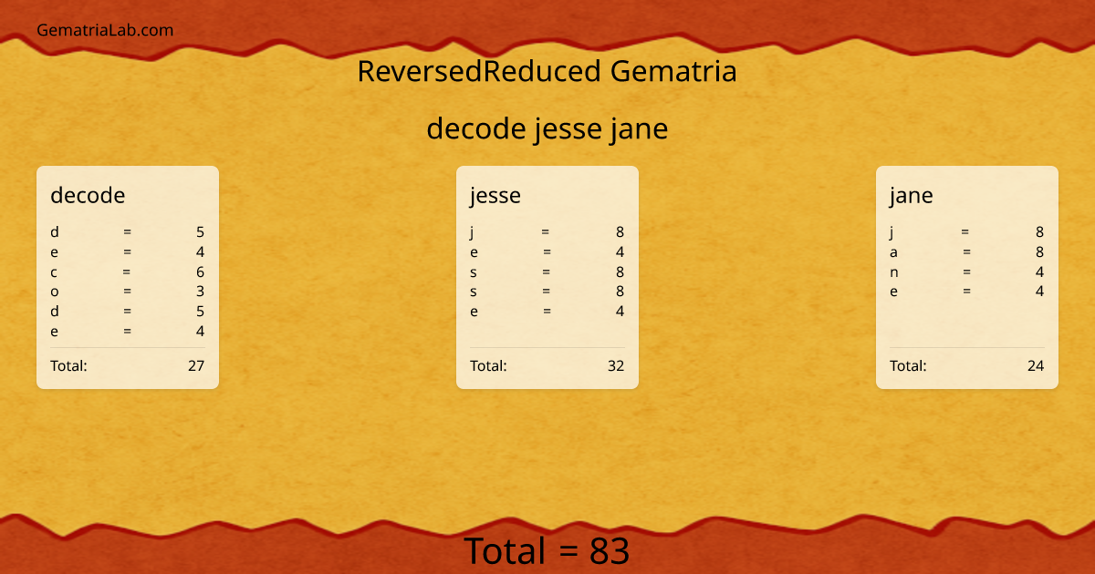 decode jesse jane in reversedReduced Gematria
